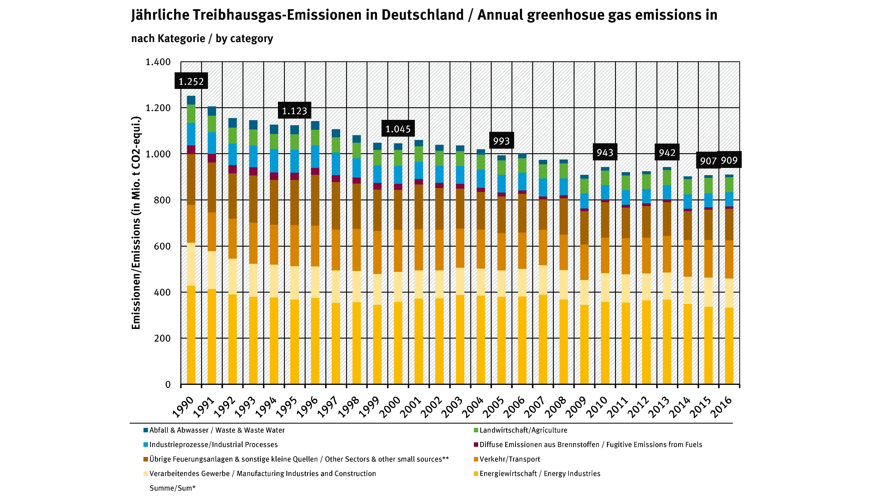 Wie Klimaschadlich Ist Bayern Die Co2 Bilanz Im Vergleich Br24