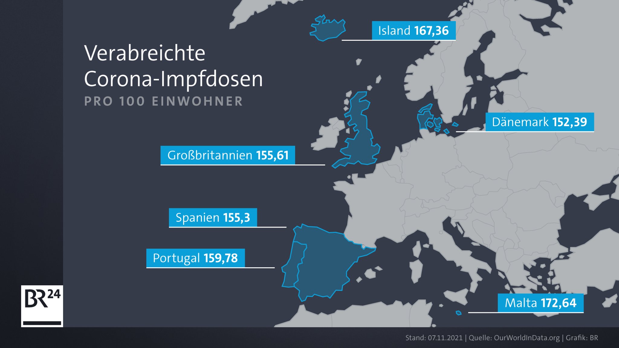 Impf-Champions in Europa: Verabreichte Corona-Impfdosen pro 100 Einwohner