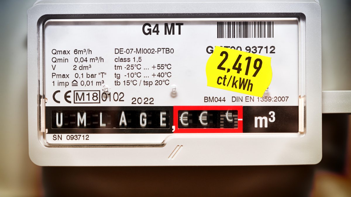 Gaszähler mit Aufschrift Umlage und Preisetikett 2,419 ct/kWh