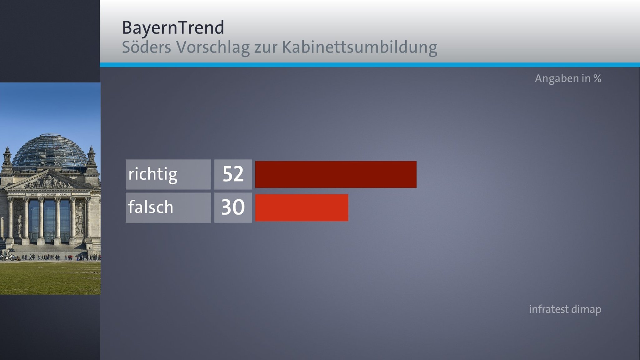 BR-BayernTrend Januar 2020