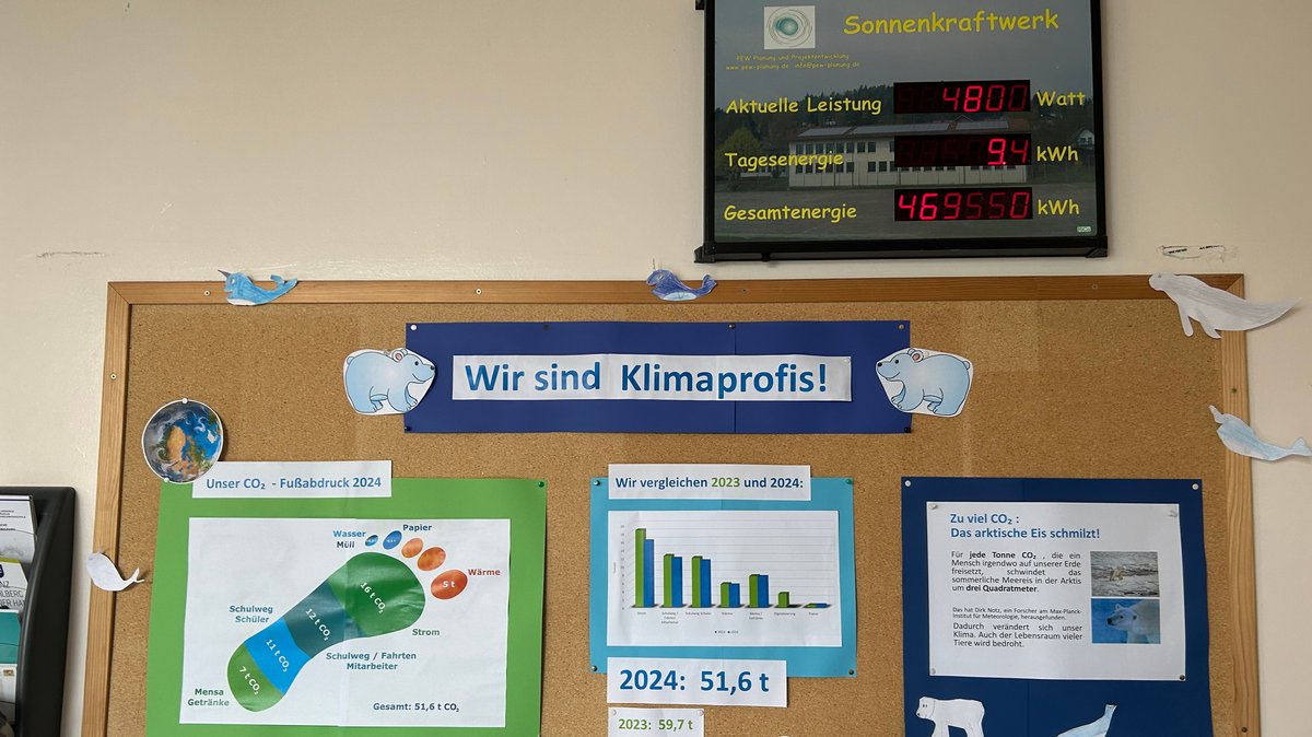 Büchlberger Grundschule will deutscher Energiesparmeister werden