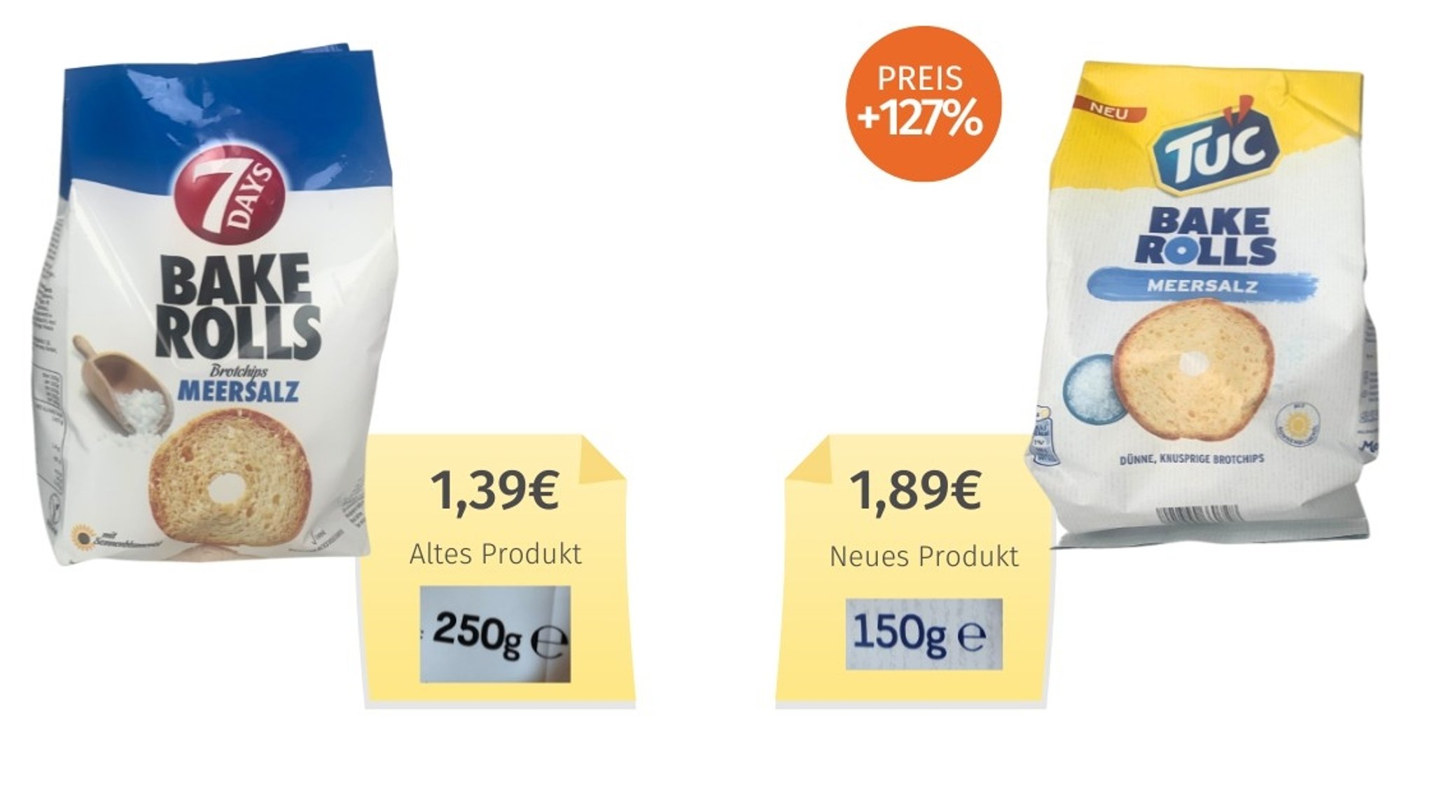 "Mogelpackung des Jahres": links das bisherige Produkt, rechts die neue Variante.