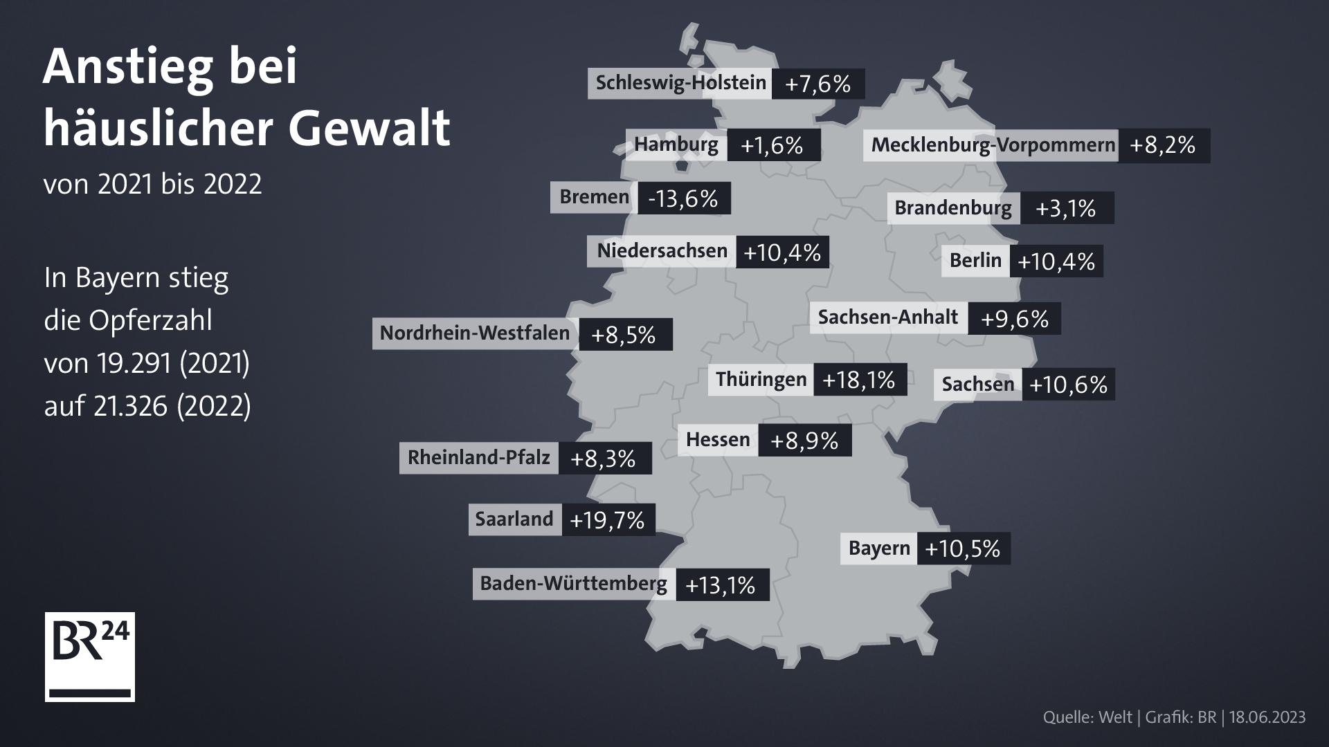 Bundesländer Melden Deutlich Mehr Häusliche Gewalt | BR24