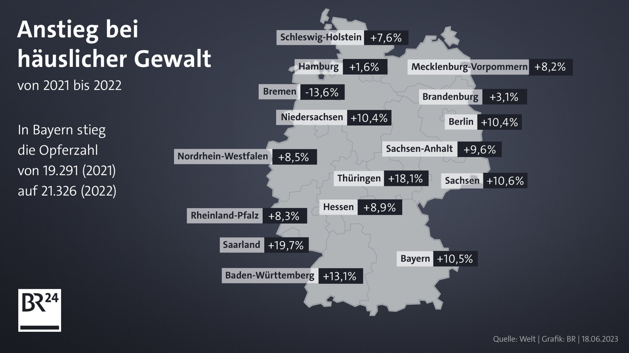 Karte: Anstieg häuslicher Gewalt in Prozent