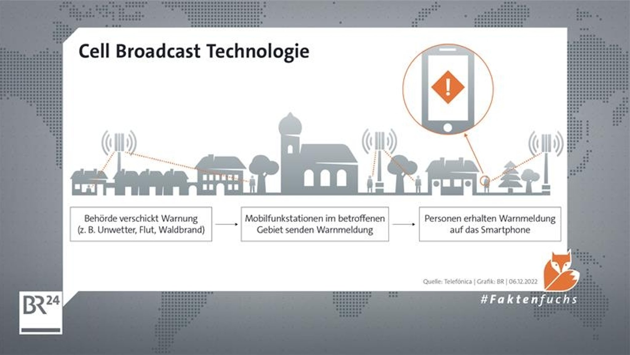 Eine Grafik erläutert, wie die Cell Broadcast-Technologie funktioniert