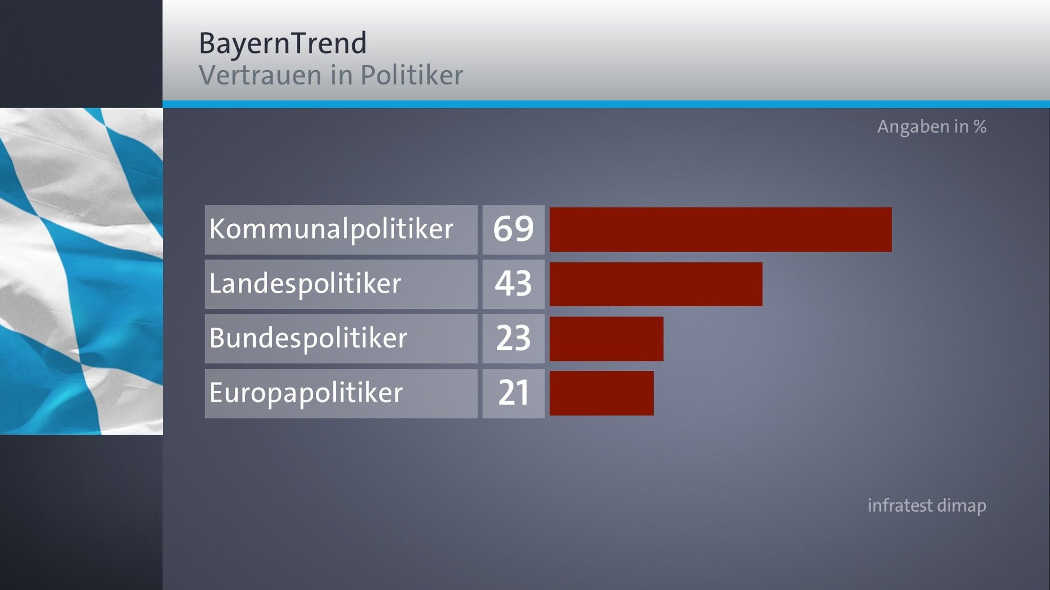 BR-BayernTrend Januar 2020