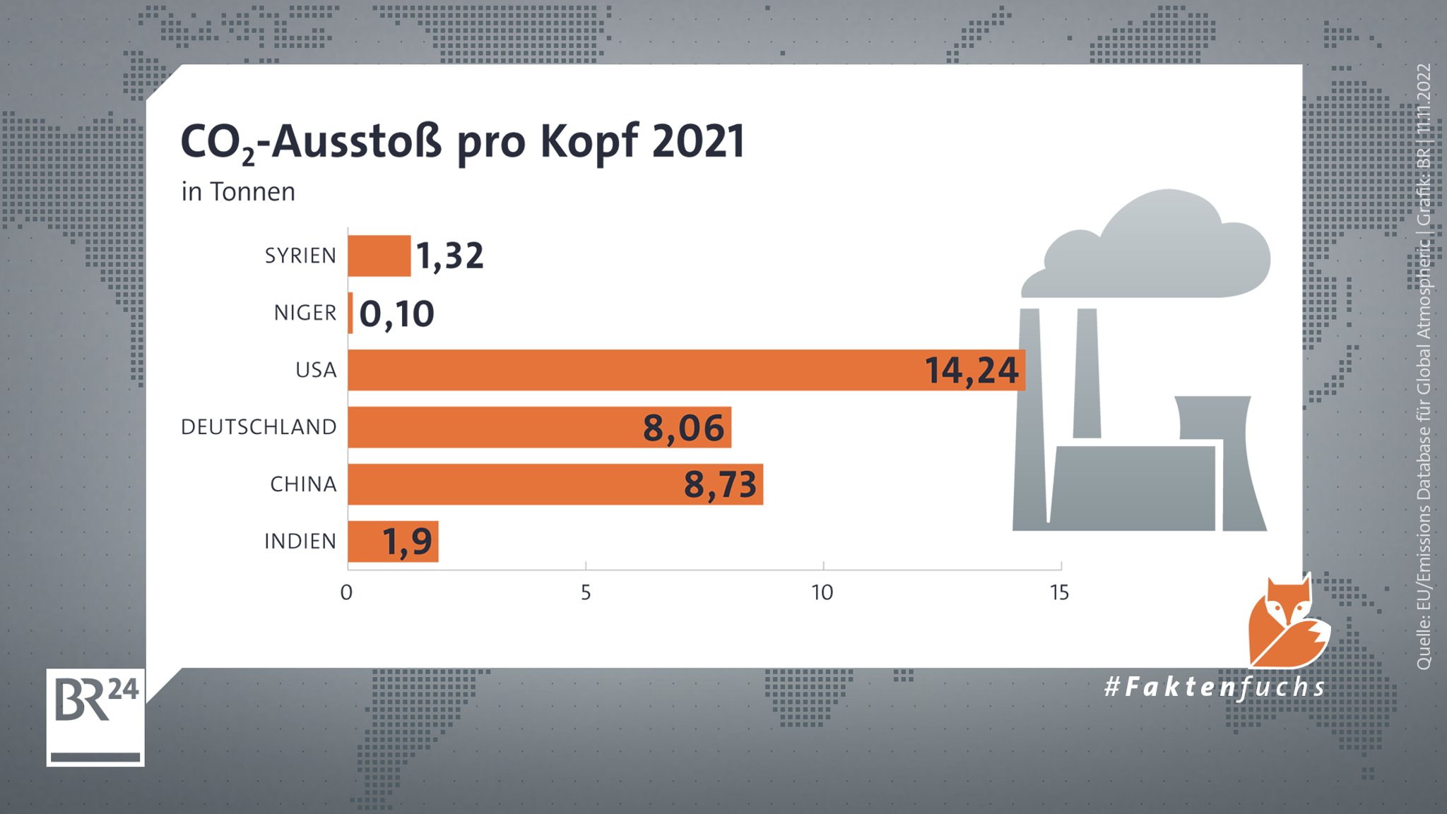 CO2-Ausstoß pro Kopf 2021 in Tonnen