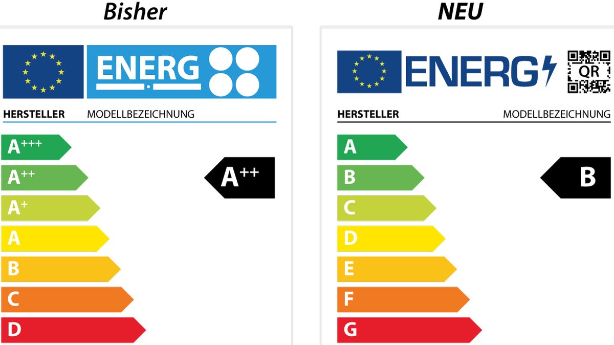 Links das alte EU-Energielabel für Elektrogeräte, rechts das neue Label.