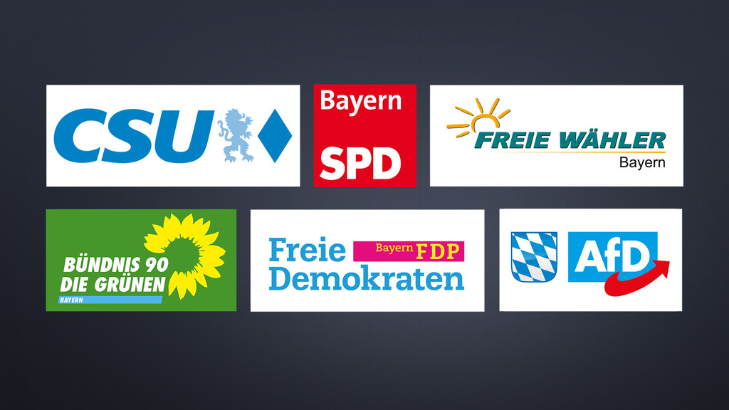 Logos der im Bayerischen Landtag vertretenen Parteien: CSU, Grüne, Freie Wähler, AfD, SPD, FDP.