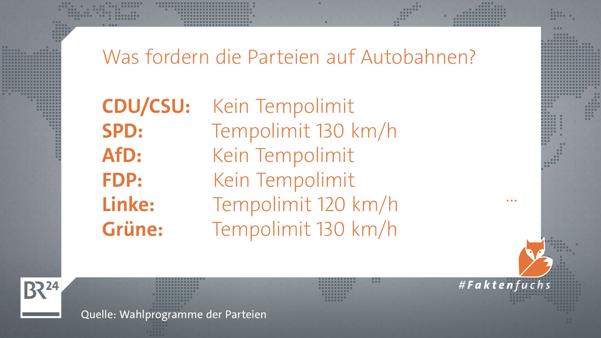 Kein Tempolimit fordern CDU/CSU, AfD und FDP. SPD und Grüne wollen ein Tempolimit von 130 und die Linke von 120 Stundenkilometer.