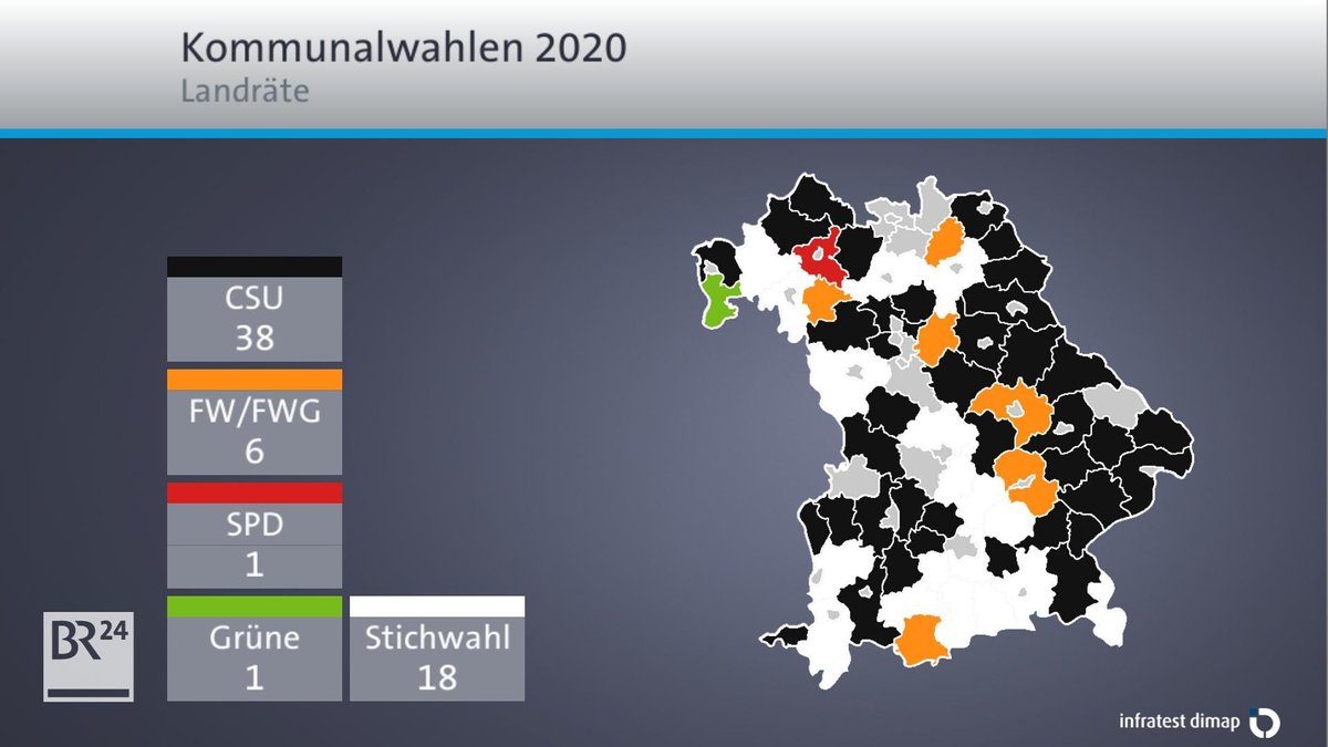 Landratswahlen in Bayern