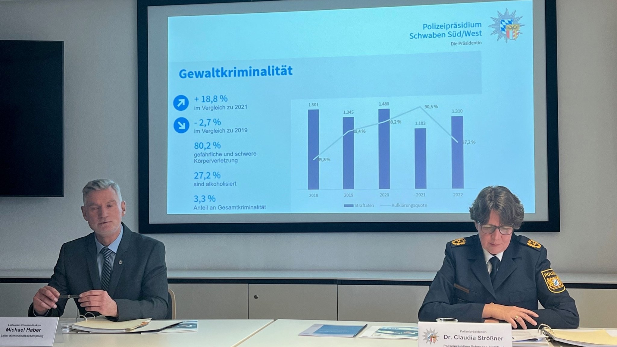 Dr. Claudia Strößner und Michael Haber stellen die Kriminalitätsstatistik 2022 vor