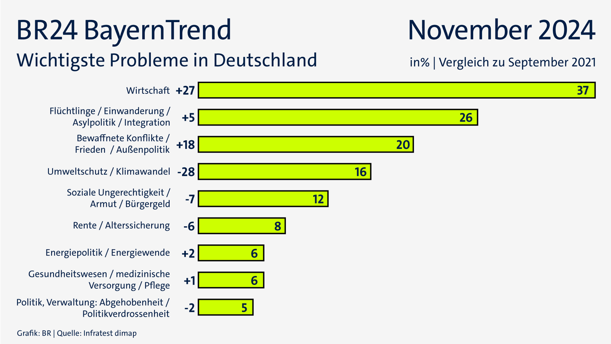 BR24 BayernTrend November 2024