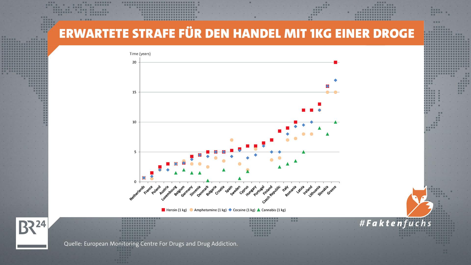 Gibt Es Mehr Drogentote In Ländern Mit Strenger Drogenpolitik? | BR24