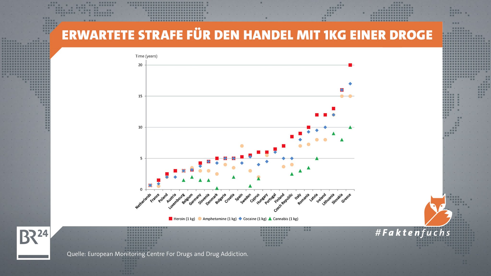 Ein Vergleich der EMCDDA zeigte 2017: Die Strafen für Drogenhandel sind in den Niederlanden deutlich geringer als in Deutschland.