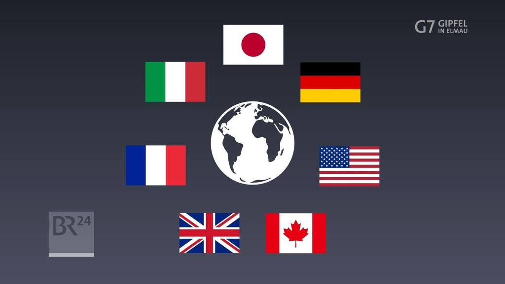 Grafik mit den Flaggen der G7-Mitgliedsländer