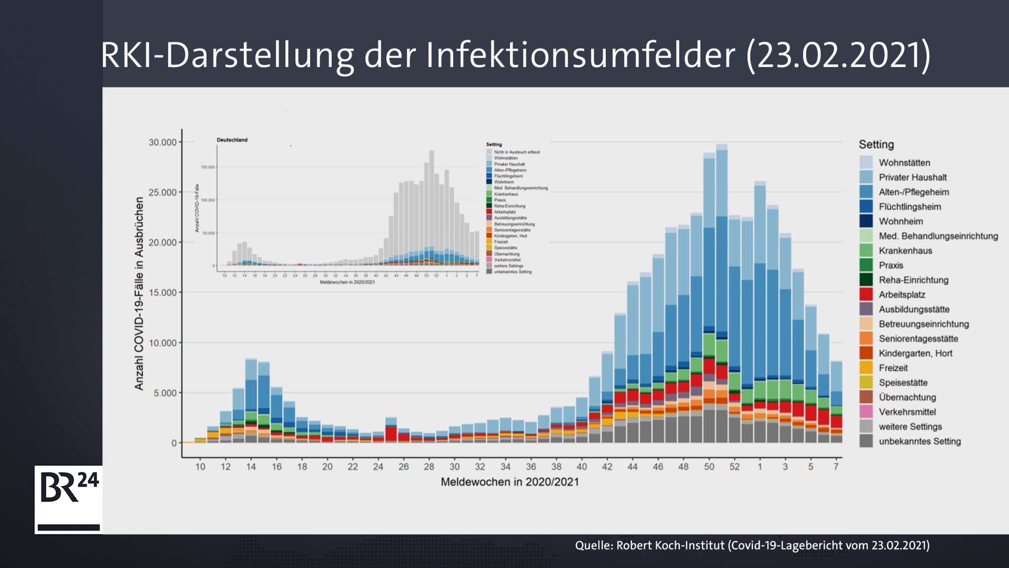 Balkendiagramm des Robert Koch-Instituts