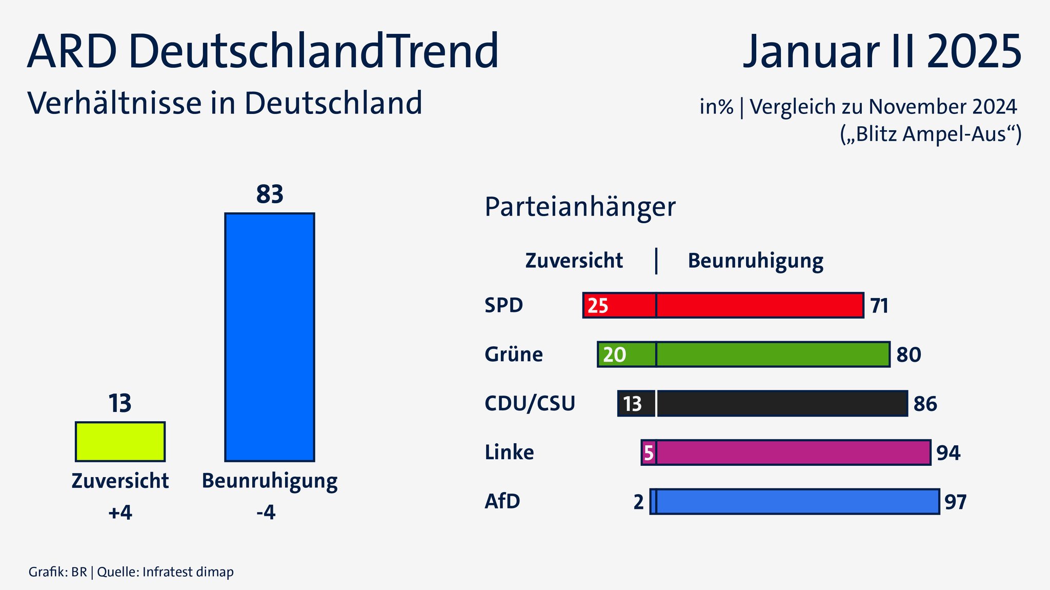 ARD-DeutschlandTrend vom 30. Januar 2025: Verhältnisse in Deutschland