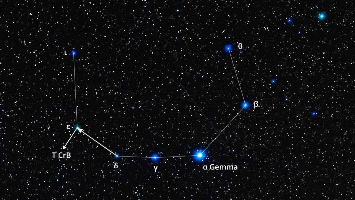 Nehmen Sie die Hälfte der Linie vom Stern Delta Coronae borealis zu Epsilon Coronae borealis und drehen sie diese um 90° im Uhrzeigersinn: Die Spitze weist genau auf die Stelle im Sternbild Nördliche Krone, an der die Nova aufreten wird.