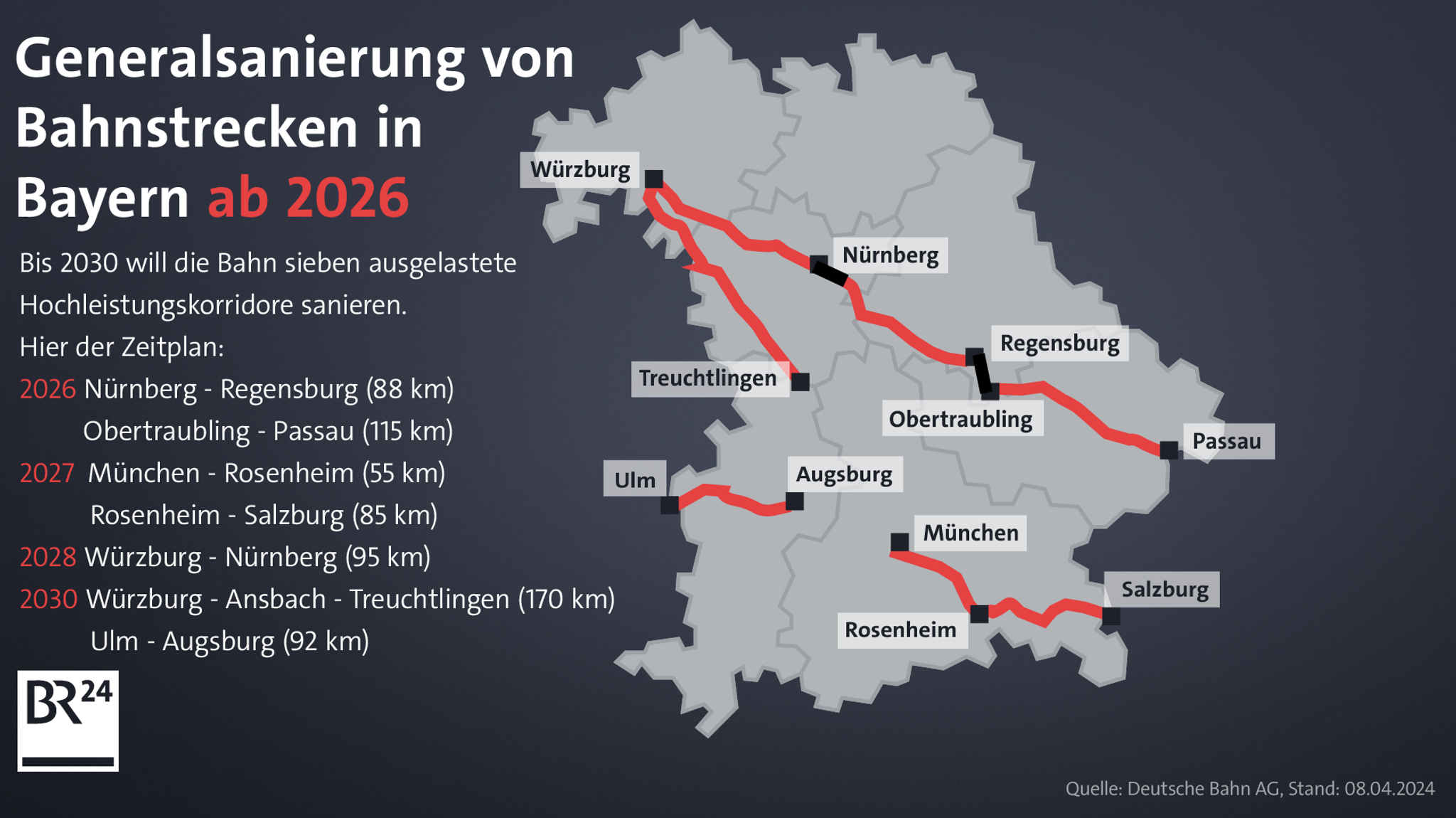 Sanierungspläne im bayerischen Haupt-Schienennetz bis 2030