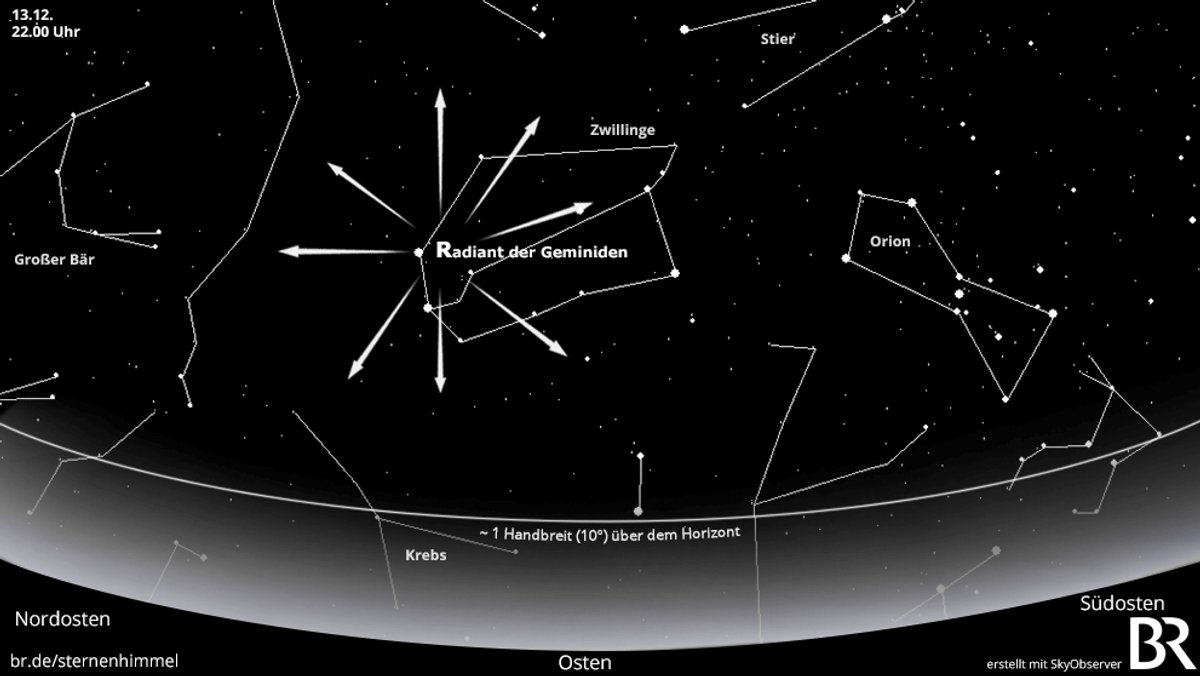 scheinbarer Ausstrahlungspunkt der Geminiden-Sternschnuppen am 13.12.2020