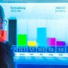 Bayern 2 debattiert: Handlungsfähiger Staat - Wie kann das gelingen?  | Bild: picture alliance / Wolfgang Maria Weber | R7172