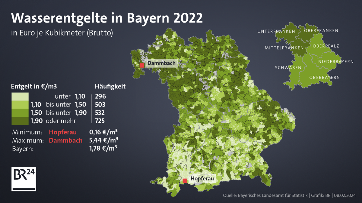 Wasserentgelte in Bayern im Jahr 2022