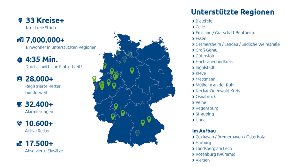 Mobile Retter App in Zahlen deutschlandweit.