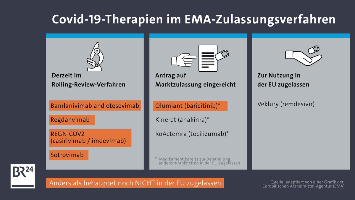 Die Grafik zeigt, welche Therapien sich derzeit im Zulassungsverfahren befinden oder schon von der EMA zugelassen sind. 