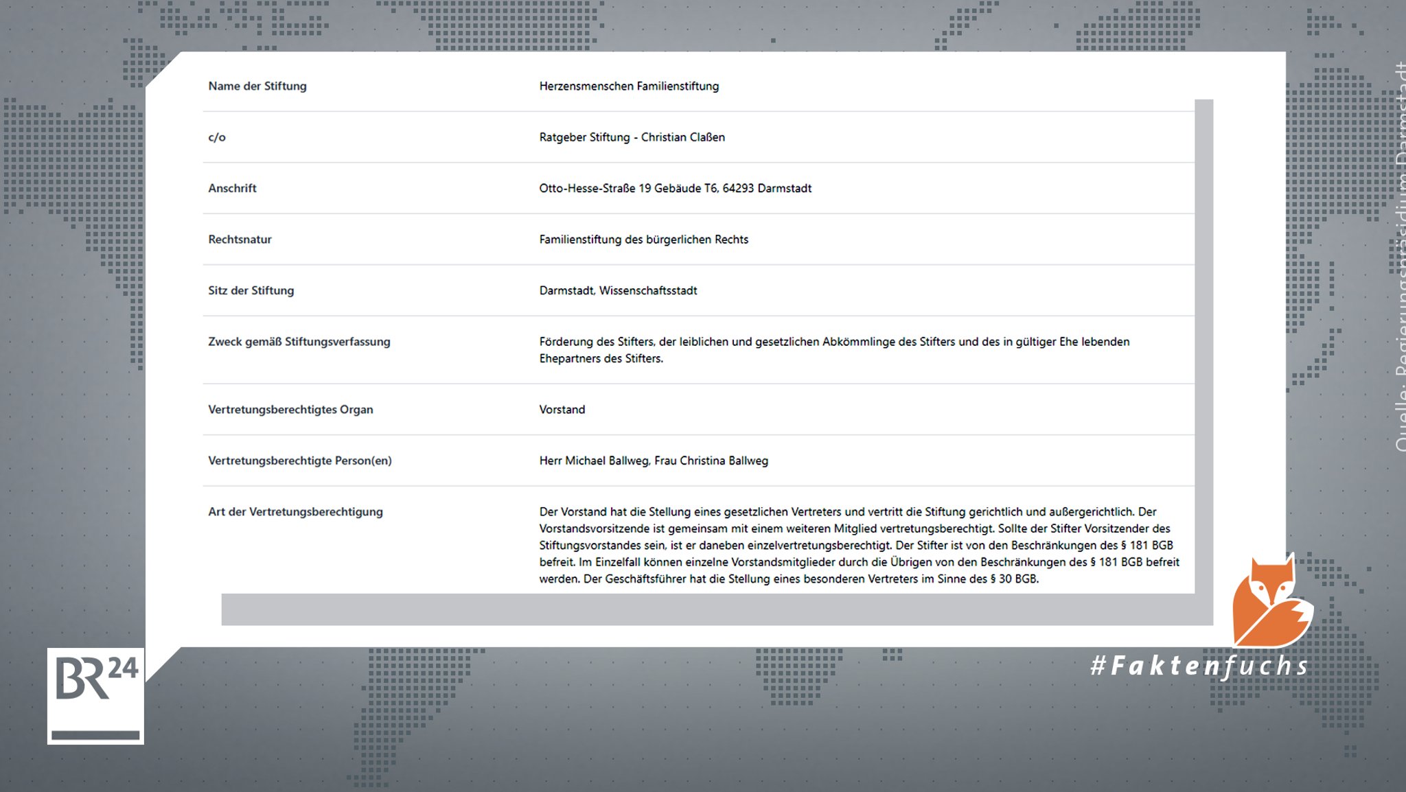 Im hessischen Stiftungsregister ist Michael Ballweg als Vertretungsberechtigter der “Herzensmenschen Familienstiftung” angegeben.