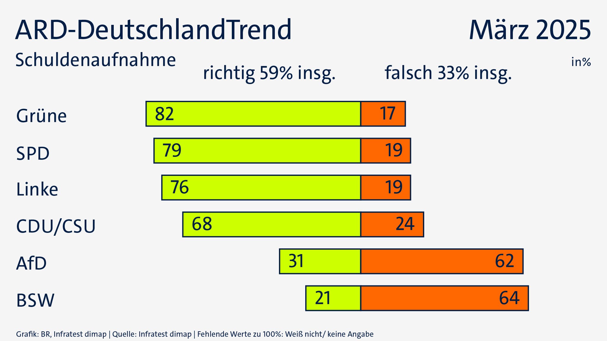 Grafik: Neue Schulden