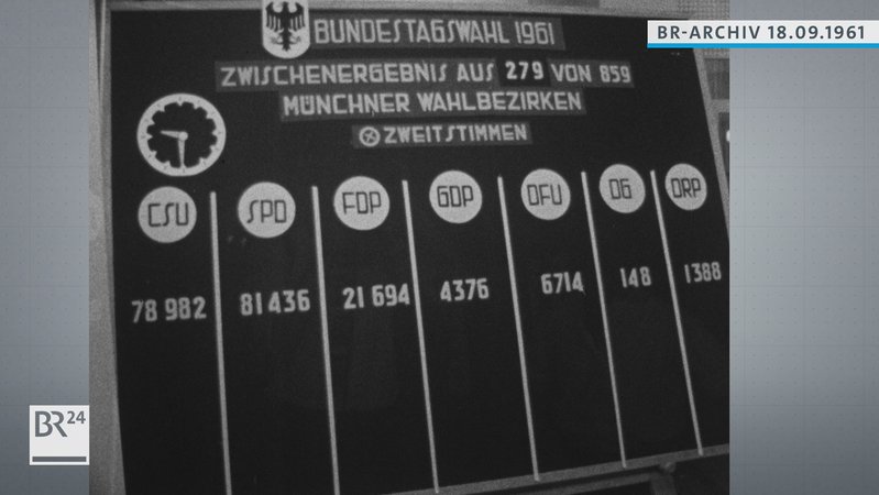 Tafel mit Zwischenergebnissen der Bundestagswahl 1961