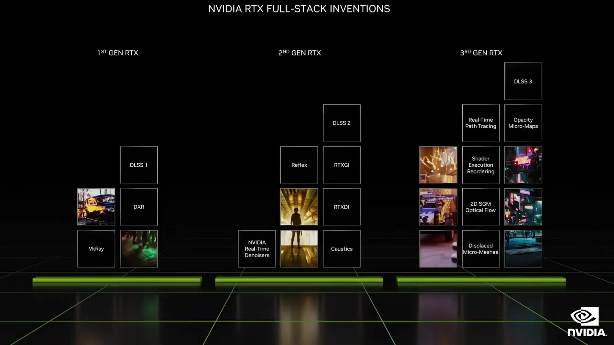 Nvidia stellt seine neuen Graffikarten vor