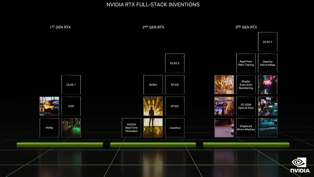 Nvidia stellt seine neuen Graffikarten vor