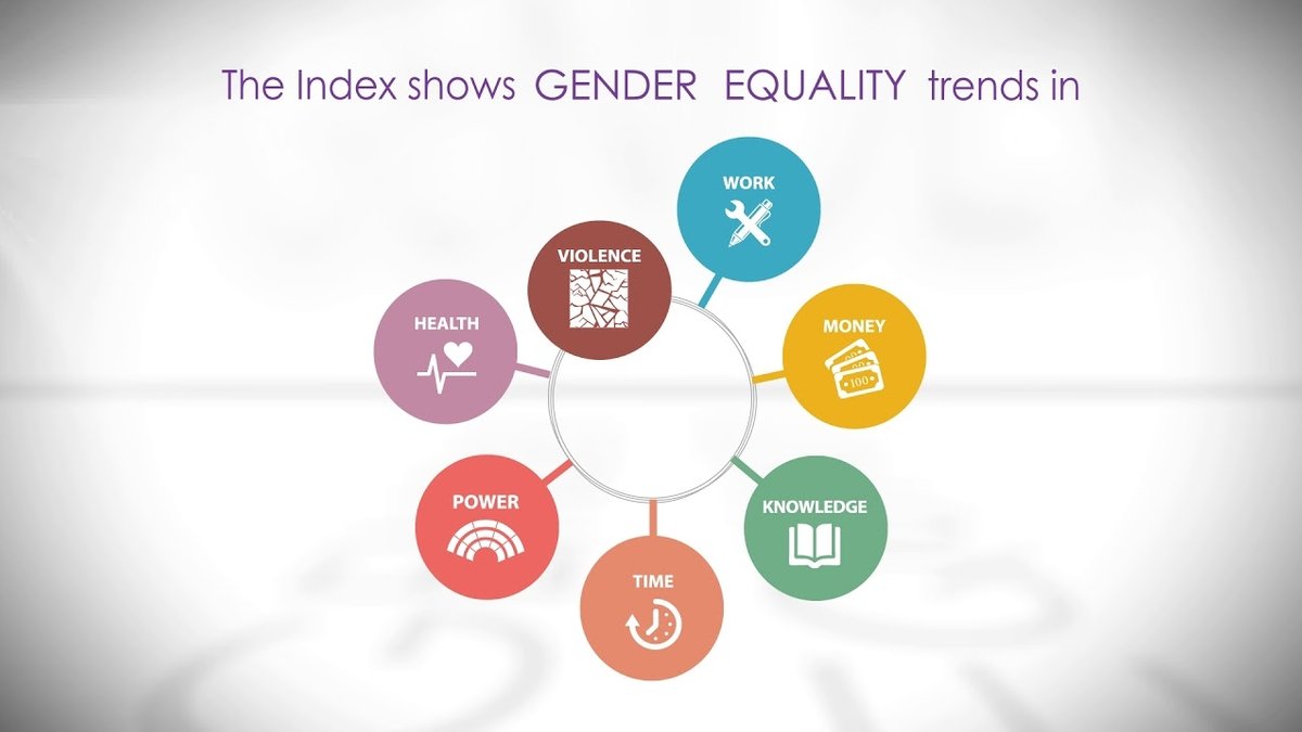 Graphik des "Gender Equality Index"