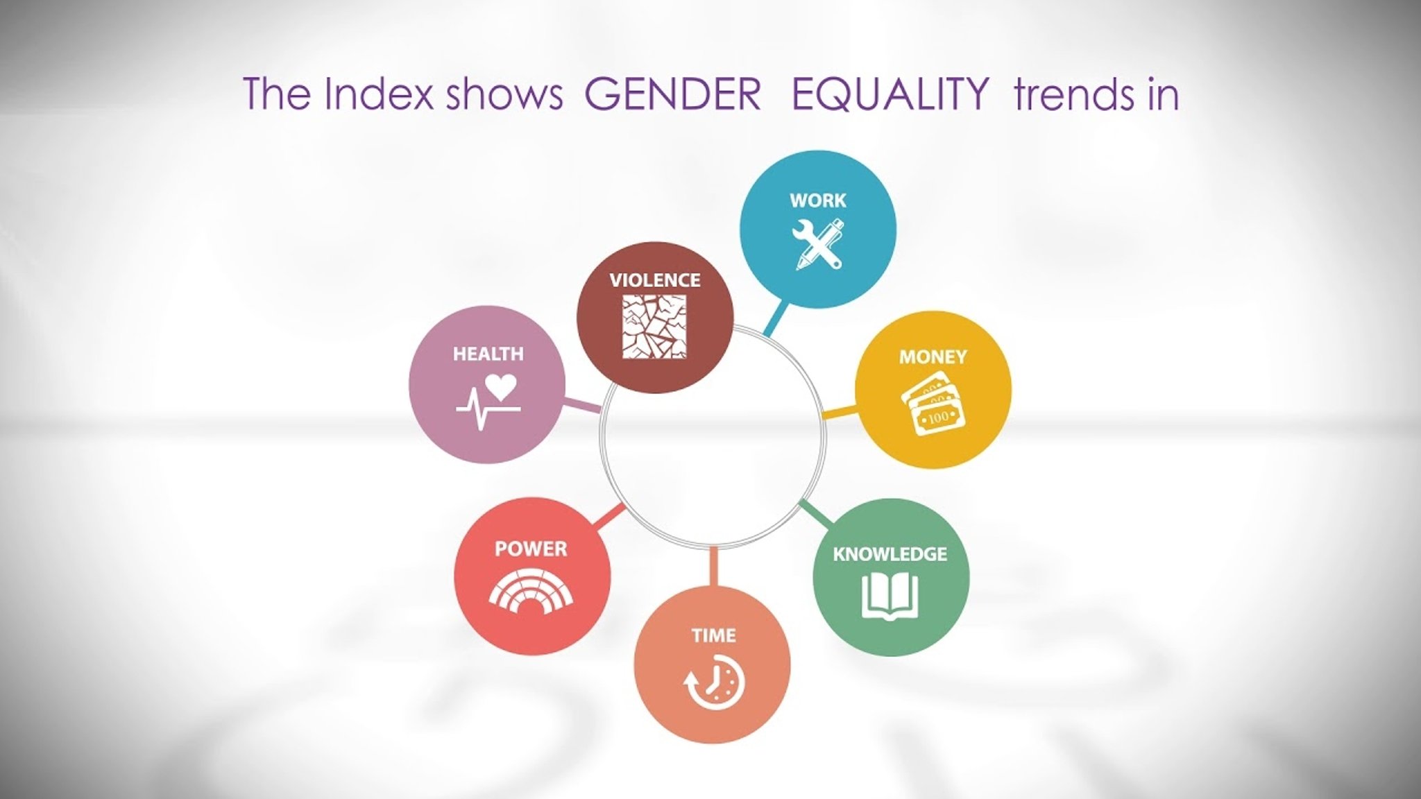 Graphik des "Gender Equality Index"