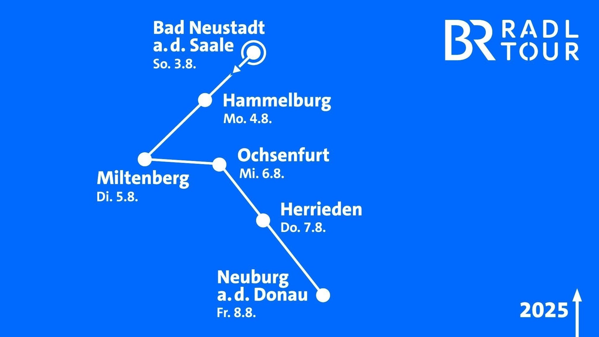 Strecken-Unterschrift: Route der BR-Radltour 2025