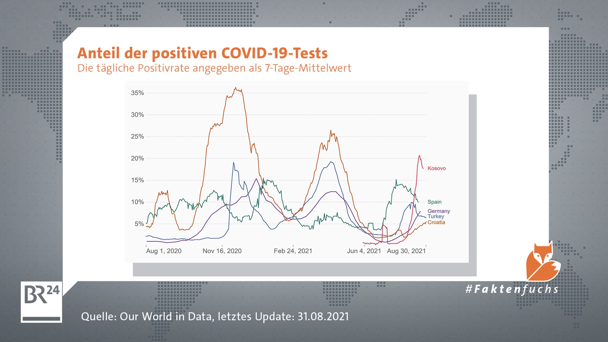 Der Anteil der positiven Corona-Tests