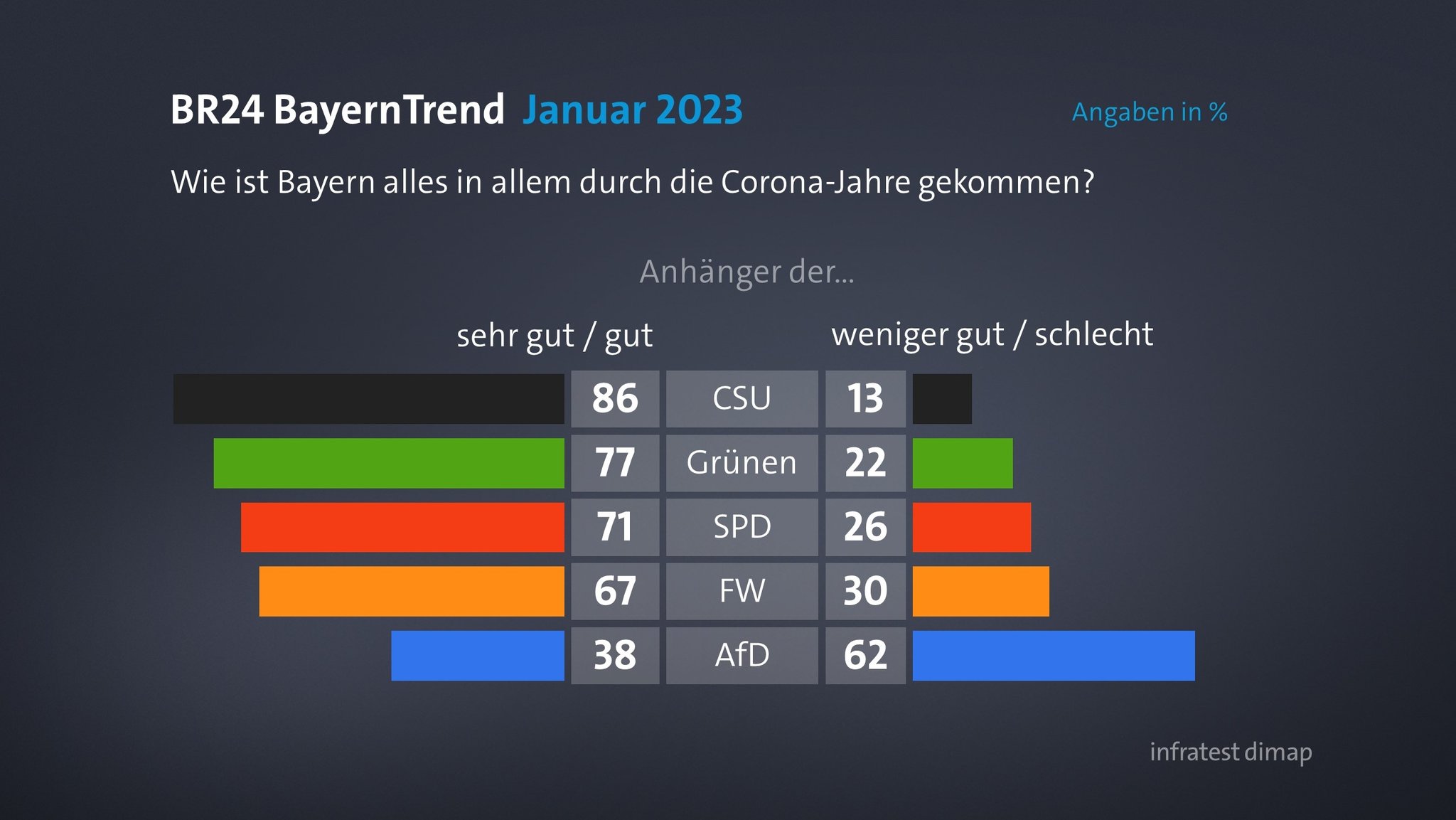 BR24 BayernTrend: Wie ist Bayern durch die Corona-Jahre gekommen?