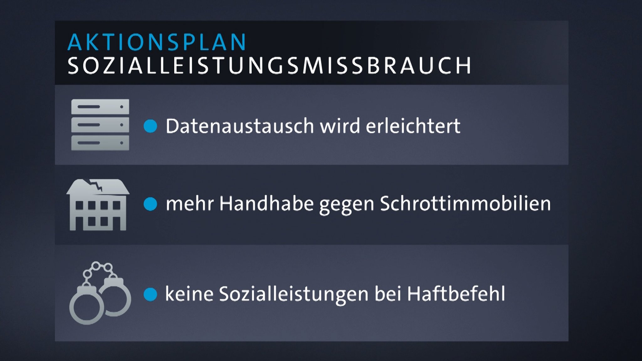 Aktionsplan Sozialmissbrauch | Bild: BR Aktionsplan Sozialmissbrauch