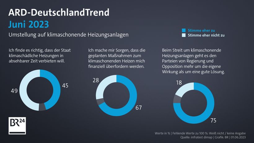 Union Vs Afd Der Ard Deutschlandtrend Schock Den Niemand Erwartet Hat - 920dw3i