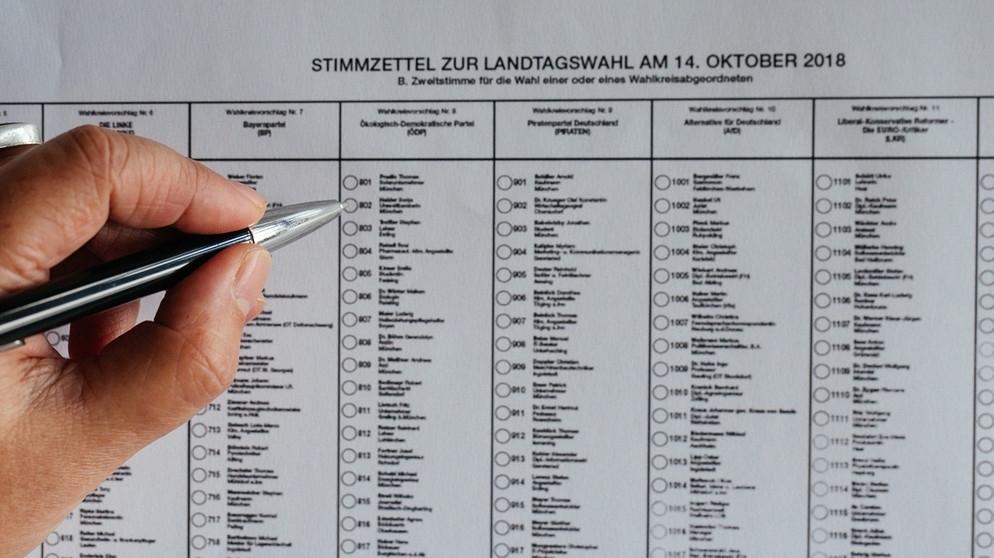 Landtagswahl In Bayern 2023 | BR24