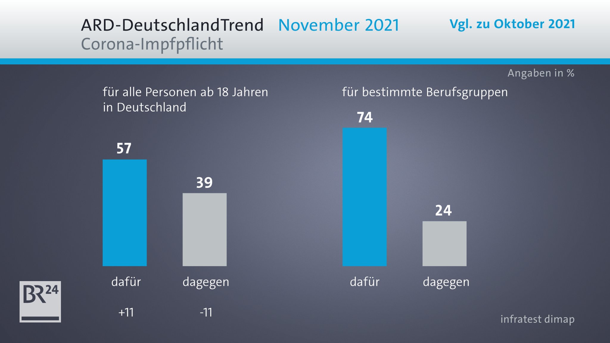 ARD-DeutschlandTrend zur Frage, ob eine Corona-Impfpflicht eingeführt werden soll.