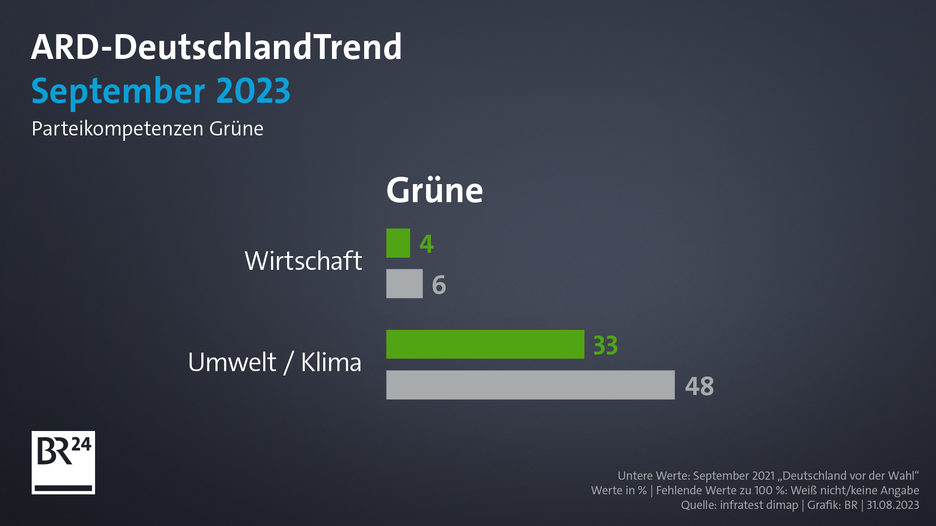 ARD-DeutschlandTrend: Unzufriedenheit Mit Koalition Groß Wie Nie | BR24