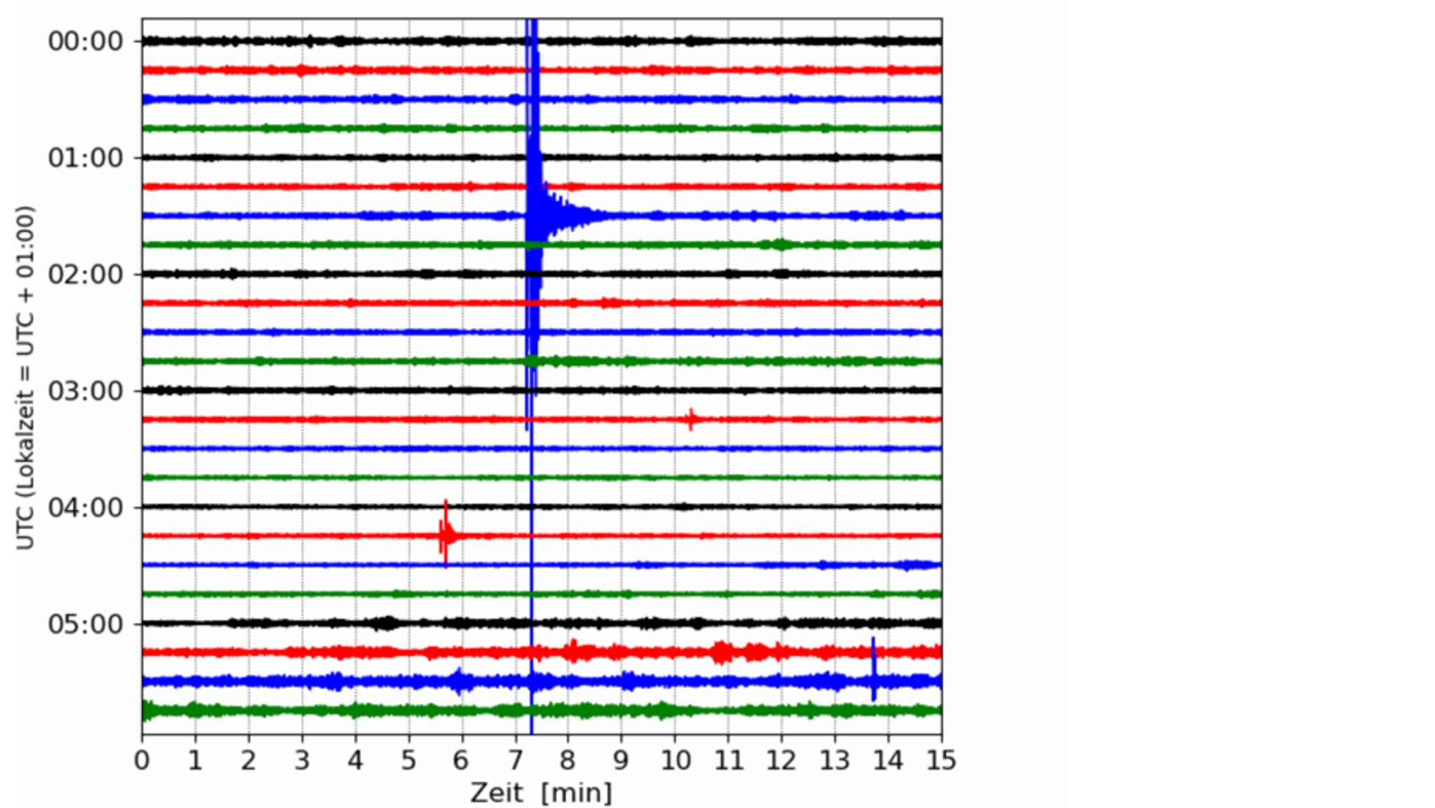 Ausschlag auf dem Seismometer in Konnersreuth im Landkreis Tirschenreuth.