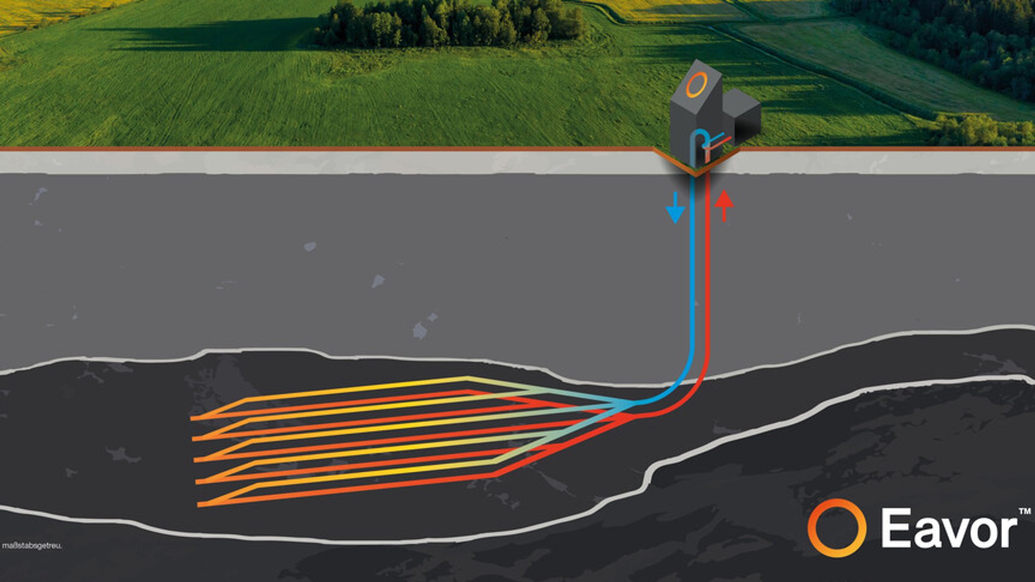 Die Eavor Technik funktioniert wie eine Fußbodenheizung. | Bild: Eavor Die Eavor Technik funktioniert wie eine Fußbodenheizung.