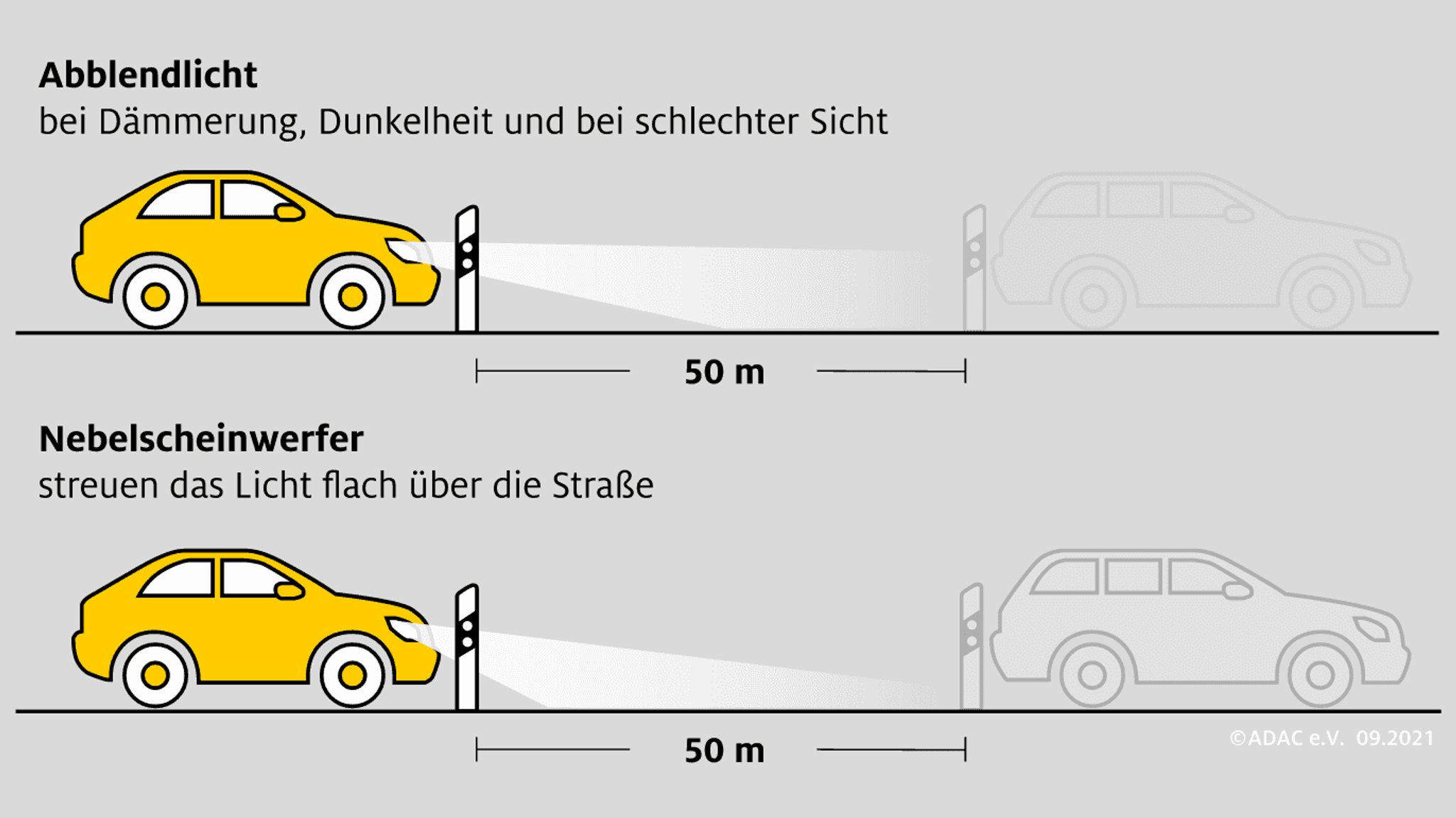 Der Unterschied zwischen Abblendlicht und Nebelscheinwerfer