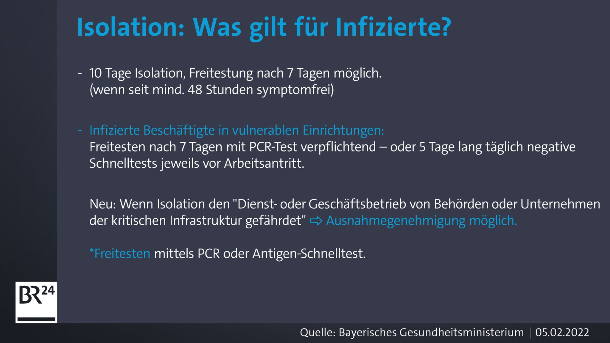 Übersicht: Was in Sachen Isolation für Infizierte gilt.