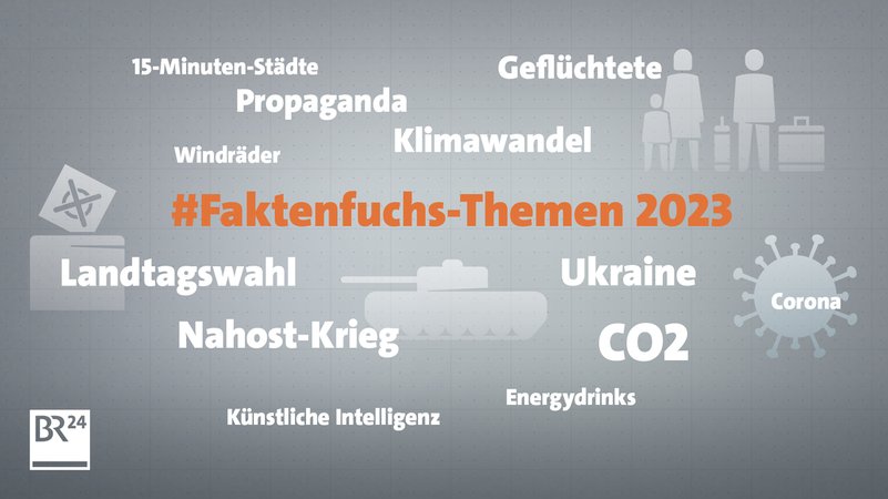 Eine Grafik zeigt Schlagworte aus dem Jahr 2023: Landtagswahl, Krieg in Nahost und der Ukraine, Künstliche Intelligenz