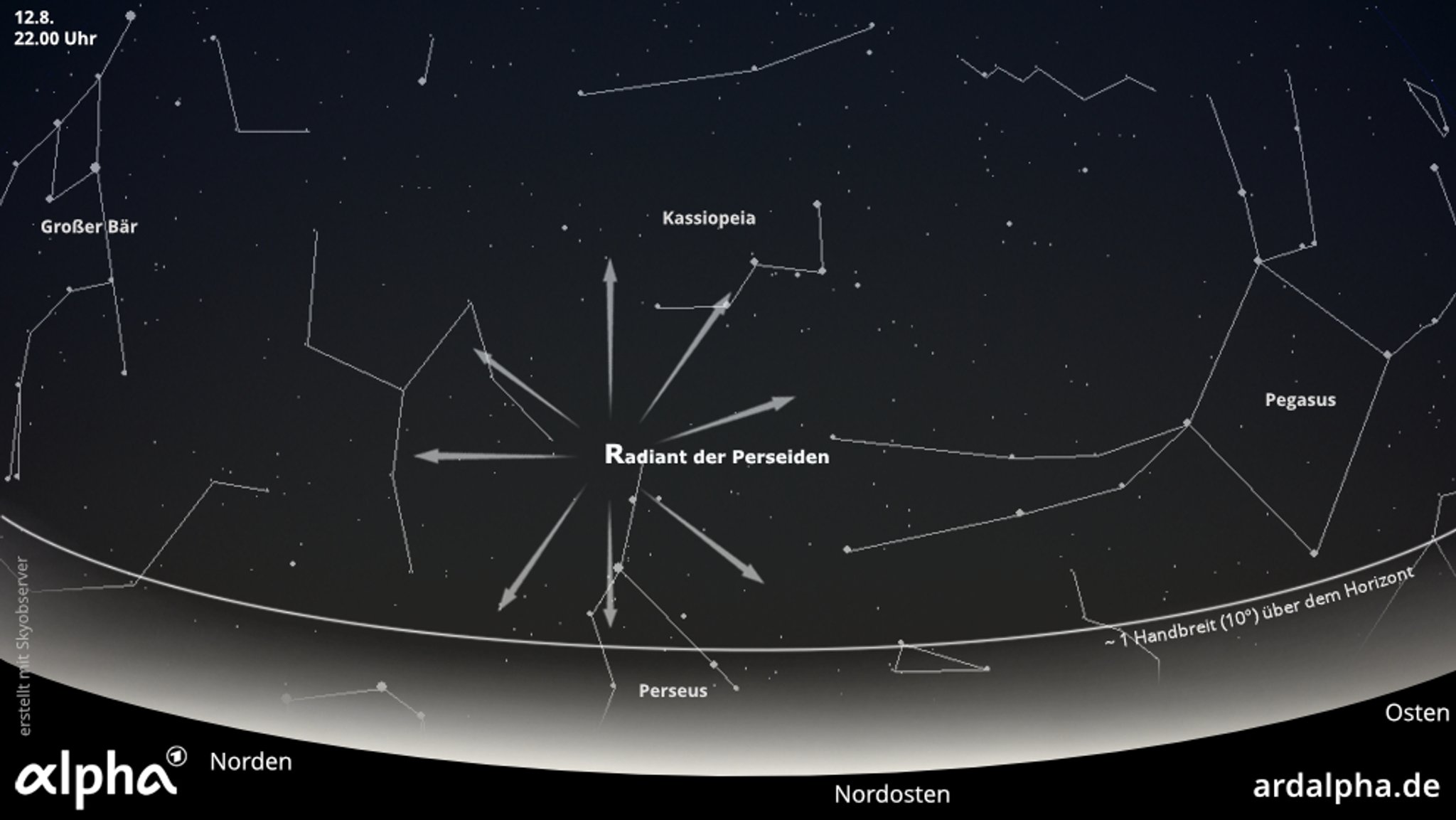 Sternkarte mit dem Radiant der Perseiden-Sternschnuppen im Nordosten im Sternbild Perseus.